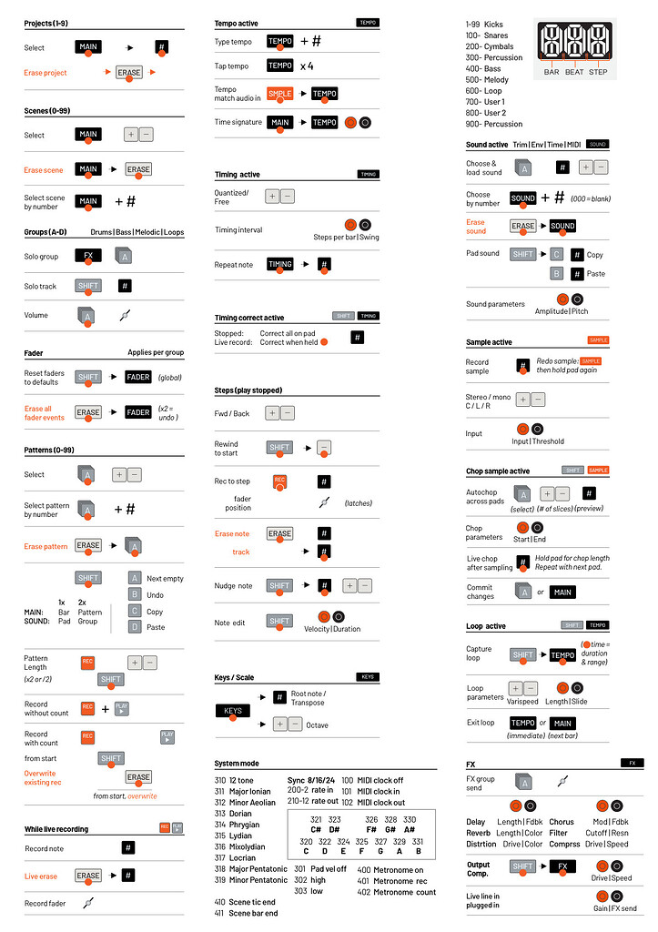 EP-133 Cheatsheet - EP-133 - OP Forums